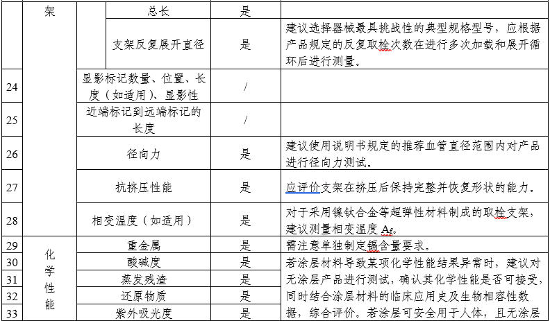 顱內(nèi)取栓支架注冊(cè)審查指導(dǎo)原則(2025年第25號(hào))(圖7) 顱內(nèi)取栓支架注冊(cè)審查指導(dǎo)原則(2025年第25號(hào))(圖7)