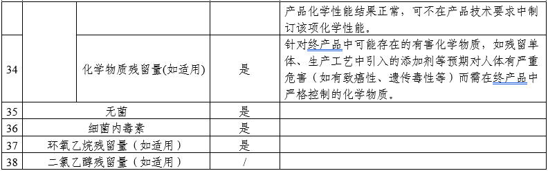 顱內(nèi)取栓支架注冊(cè)審查指導(dǎo)原則(2025年第25號(hào))(圖8) 顱內(nèi)取栓支架注冊(cè)審查指導(dǎo)原則(2025年第25號(hào))(圖8)