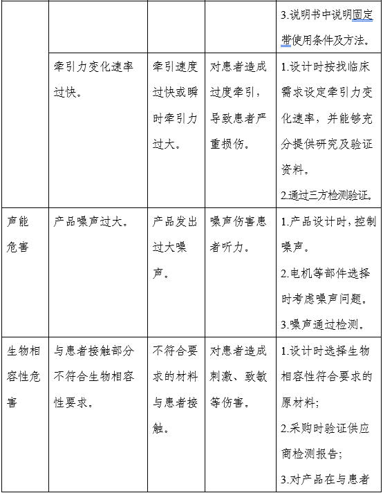 電動牽引裝置注冊審查指導(dǎo)原則(2025年修訂版)(2025年第27號)(圖4) 電動牽引裝置注冊審查指導(dǎo)原則(2025年修訂版)(2025年第27號)(圖4)