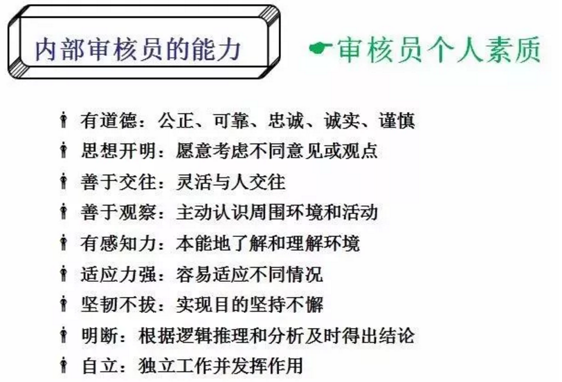 【干貨分享】質(zhì)量體系內(nèi)審和不符合項(xiàng)怎么整改？(圖5)