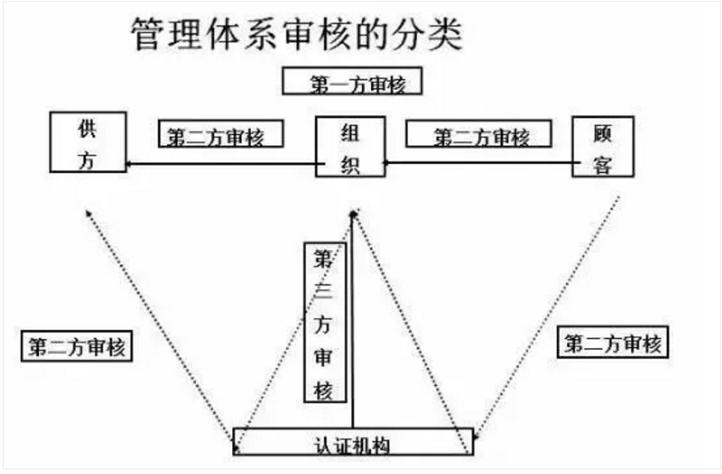 【干貨分享】質(zhì)量體系內(nèi)審和不符合項(xiàng)怎么整改？(圖2)