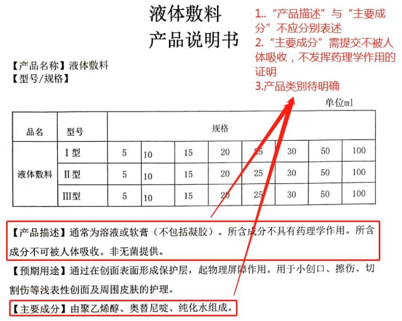 山東省第一類醫(yī)療器械產(chǎn)品備案工作指南(圖5) 山東省第一類醫(yī)療器械產(chǎn)品備案工作指南(圖5)