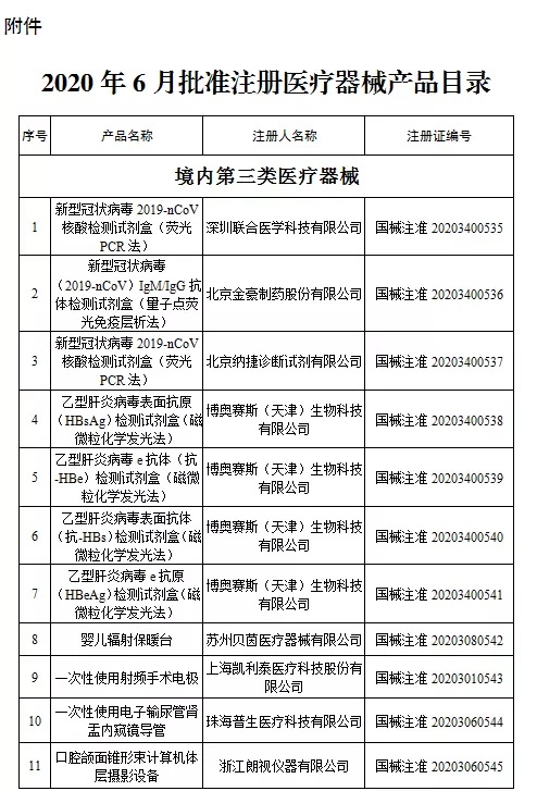 國家藥監(jiān)局新批準107個醫(yī)療器械注冊產(chǎn)品（2020年6月）(圖2)