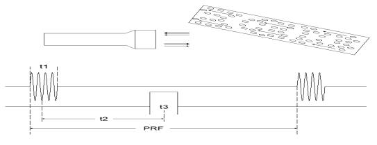 超聲經(jīng)顱多普勒血流分析儀注冊(cè)審查指導(dǎo)原則(2021年第104號(hào))(圖3) 超聲經(jīng)顱多普勒血流分析儀注冊(cè)審查指導(dǎo)原則(2021年第104號(hào))(圖3)