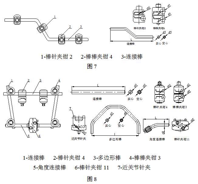 骨科外固定支架注冊技術(shù)審查指導(dǎo)原則(2018年修訂)(2018年第107號)(圖4) 骨科外固定支架注冊技術(shù)審查指導(dǎo)原則(2018年修訂)(2018年第107號)(圖4)
