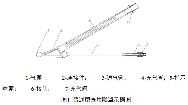 一次性使用醫(yī)用喉罩注冊技術審查指導原則(2018年修訂)(2018年第107號)(圖2) 一次性使用醫(yī)用喉罩注冊技術審查指導原則(2018年修訂)(2018年第107號)(圖2)