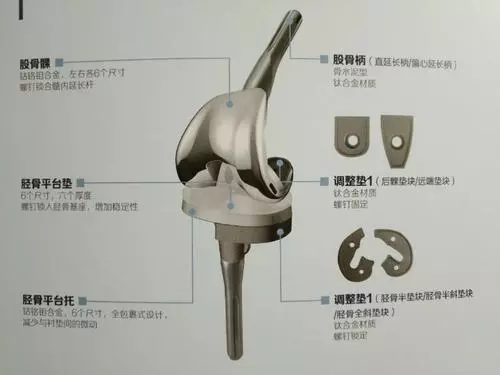 全膝關(guān)節(jié)假體系統(tǒng)產(chǎn)品注冊(cè)技術(shù)審查指導(dǎo)原則(2020年第36號(hào))(圖1) 全膝關(guān)節(jié)假體系統(tǒng)產(chǎn)品注冊(cè)技術(shù)審查指導(dǎo)原則(2020年第36號(hào))(圖1)