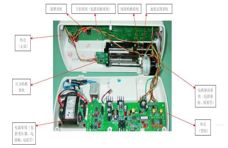 注射泵注冊(cè)技術(shù)審查指導(dǎo)原則(2017年修訂版)(2017年第41號(hào))(圖3) 注射泵注冊(cè)技術(shù)審查指導(dǎo)原則(2017年修訂版)(2017年第41號(hào))(圖3)