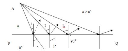 醫(yī)用激光光纖產(chǎn)品注冊(cè)技術(shù)審查指導(dǎo)原則(2018年第130號(hào))(圖12) 醫(yī)用激光光纖產(chǎn)品注冊(cè)技術(shù)審查指導(dǎo)原則(2018年第130號(hào))(圖12)