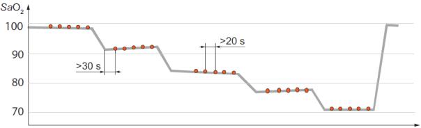 脈搏血氧儀設(shè)備臨床評價(jià)技術(shù)指導(dǎo)原則(2016年第21號)(圖2) 脈搏血氧儀設(shè)備臨床評價(jià)技術(shù)指導(dǎo)原則(2016年第21號)(圖2)