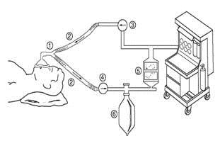 麻醉機(jī)注冊(cè)技術(shù)審查指導(dǎo)原則(2019年第10號(hào))(圖1) 麻醉機(jī)注冊(cè)技術(shù)審查指導(dǎo)原則(2019年第10號(hào))(圖1)