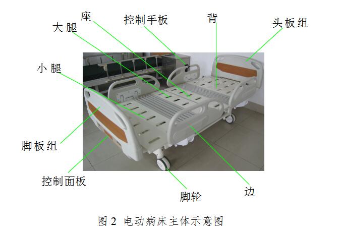 電動(dòng)病床注冊(cè)技術(shù)審查指導(dǎo)原則(2017年修訂版)(2017年第30號(hào))(圖5) 電動(dòng)病床注冊(cè)技術(shù)審查指導(dǎo)原則(2017年修訂版)(2017年第30號(hào))(圖5)
