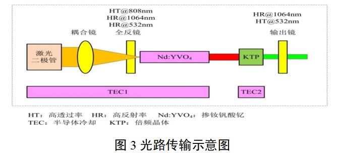 眼科激光光凝機(jī)注冊(cè)審查指導(dǎo)原則(2022年第6號(hào))(圖4) 眼科激光光凝機(jī)注冊(cè)審查指導(dǎo)原則(2022年第6號(hào))(圖4)