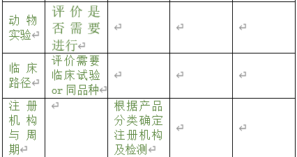 醫(yī)療器械注冊(cè)專員在立項(xiàng)調(diào)研階段為企業(yè)提供哪些幫助？以無源注冊(cè)舉例(圖4)
