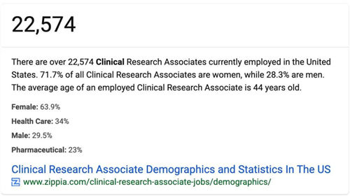 美國有2.3萬多名CRA，國內(nèi)大概有多少？(圖1)