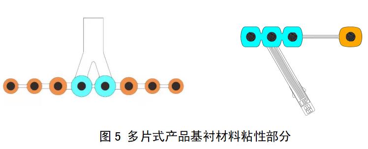 一次性使用腦電電極注冊(cè)審查指導(dǎo)原則(2022年第35號(hào))(圖4) 一次性使用腦電電極注冊(cè)審查指導(dǎo)原則(2022年第35號(hào))(圖4)