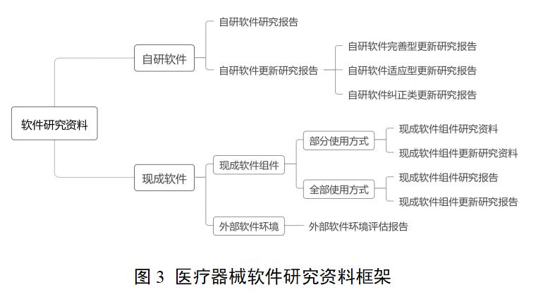 糖化血紅蛋白分析儀注冊(cè)審查指導(dǎo)原則(2022年第35號(hào))(圖3) 糖化血紅蛋白分析儀注冊(cè)審查指導(dǎo)原則(2022年第35號(hào))(圖3)