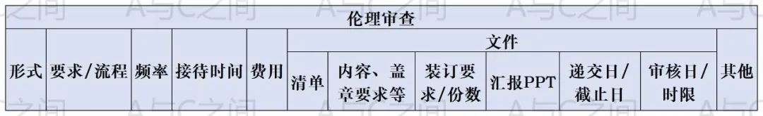 超詳細(xì)的臨床試驗(yàn)ssu快速啟動流程和注意事項(xiàng)(圖6)